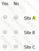 GMAT question answer